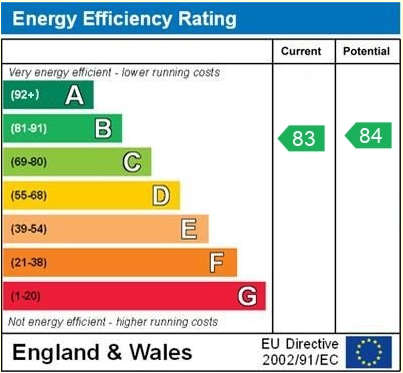EPC for Copnall Crescent, Higher Heath, Whitchurch, Shropshire