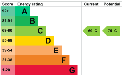 EPC for Market Drayton, Shropshire