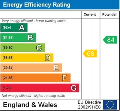 EPC for The Wharfage, Whitchurch, Shropshire