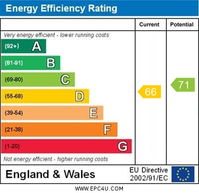 EPC for Dalelands West, Market Drayton