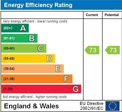 EPC for Leek Street, Wem, Shropshire
