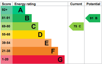EPC for Red Barn Road, Market Drayton