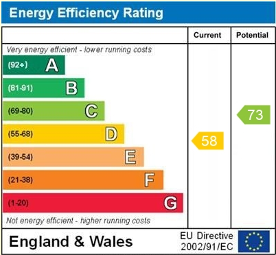 EPC for High Street, Whitchurch, Shropshire