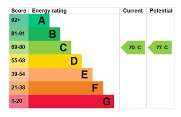 EPC for Aldermead Close, Admaston, Telford, tf5 0dd