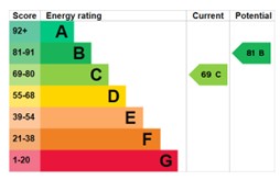 EPC for Forest Close, Shawbirch, Telford, tf5 0la.