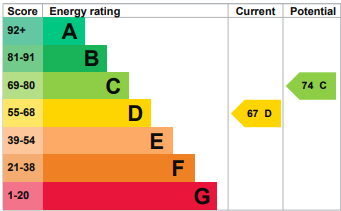 EPC for Thomas Row, Nantwich