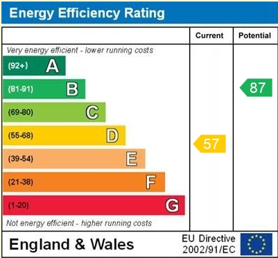 EPC for Egerton Road, Whitchurch, Shropshire