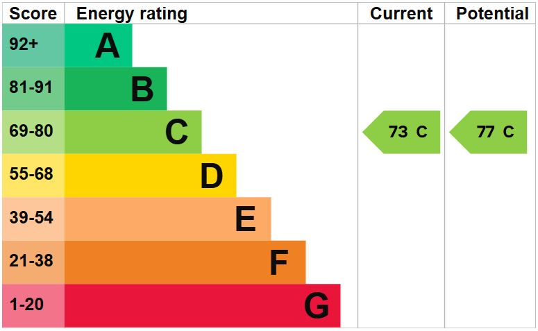 EPC for Edleston Road, Crewe