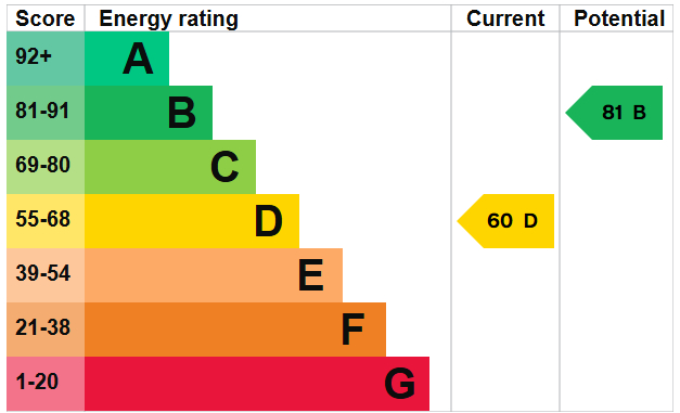 EPC for Adderley Road, Market Drayton, Shropshire