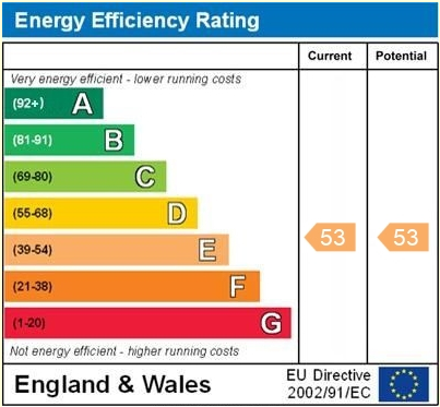 EPC for High Street, Whitchurch, Shropshire