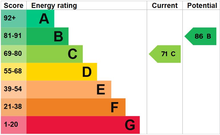 EPC for Boscobel Road, Tern Hill, Market Drayton