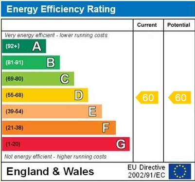 EPC for High Street, Whitchurch, Shropshire