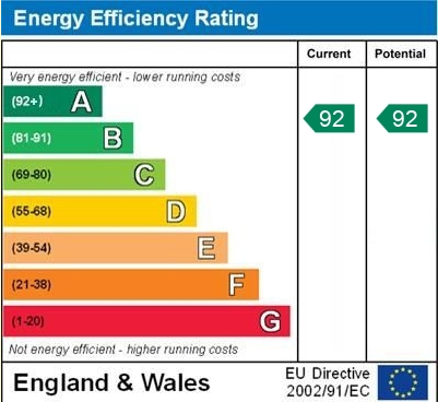 EPC for Mossfield Way, Whitchurch