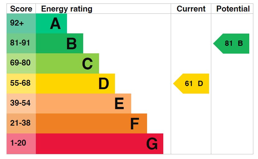EPC for Greenfinch Close, Apley, Telford, tf1 6fy