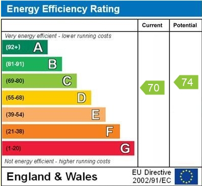 EPC for Alkington Road, Whitchurch, Shropshire