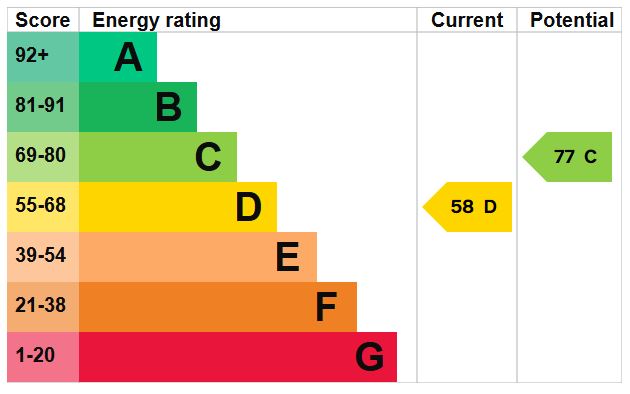 EPC for Haygate Drive, Wellington, Telford, tf1 2by