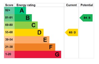 EPC for Shirlowe Lane, Shirlowe, High Ercall, Telford, tf6 6lx.