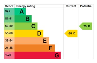 EPC for Holbourn Crescent, Priorslee, Telford, tf2 9fd.