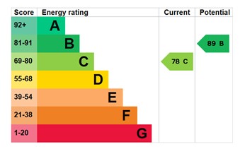 EPC for The Nettlefolds, Hadley, Telford, tf1 5pf