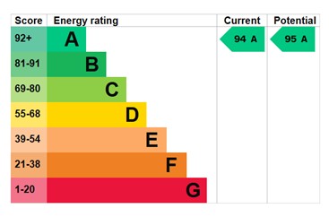 EPC for Marsh Meadow Way, Redhill, Telford, tf2 9wp