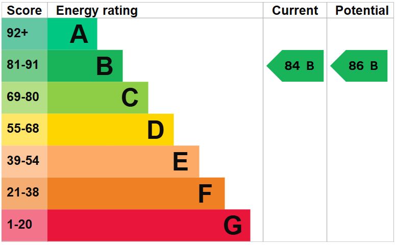EPC for Colliery Mews, Heath Hill, Dawley, Telford, Shropshire, tf4 2ju