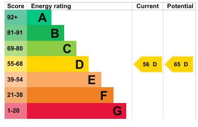 EPC for Shropshire Street, Market Drayton