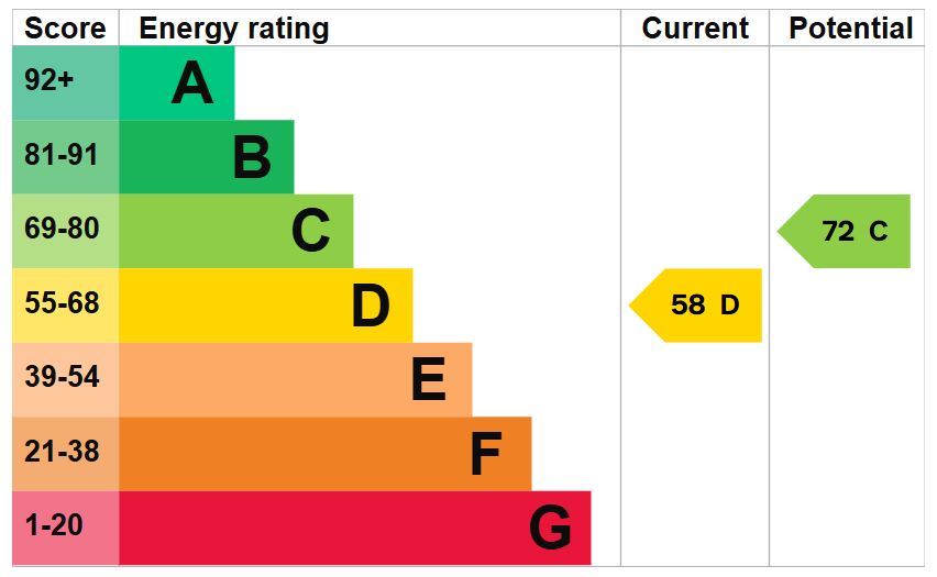 EPC for Avondale, Dawley Bank, Telford, tf4 2lw