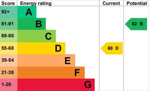 EPC for Tadgedale Avenue, Loggerheads, Market Drayton