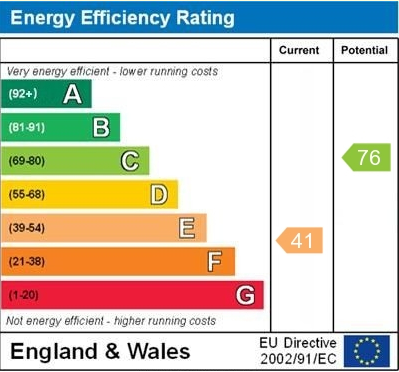 EPC for Whitchurch Road, Prees, Whitchurch, Shropshire