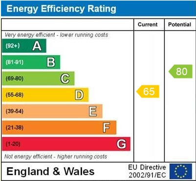 EPC for Dodington, Whitchurch, Shropshire