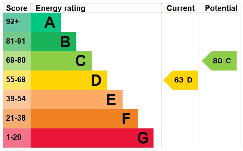 EPC for Mosclay Road, St. Georges, Telford, tf2 9ex