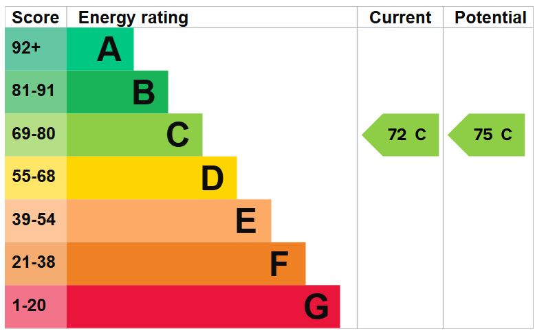 EPC for Chestnut Close, Whitchurch, Shropshire