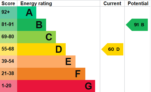 EPC for Weston-Under-Redcastle, Shrewsbury