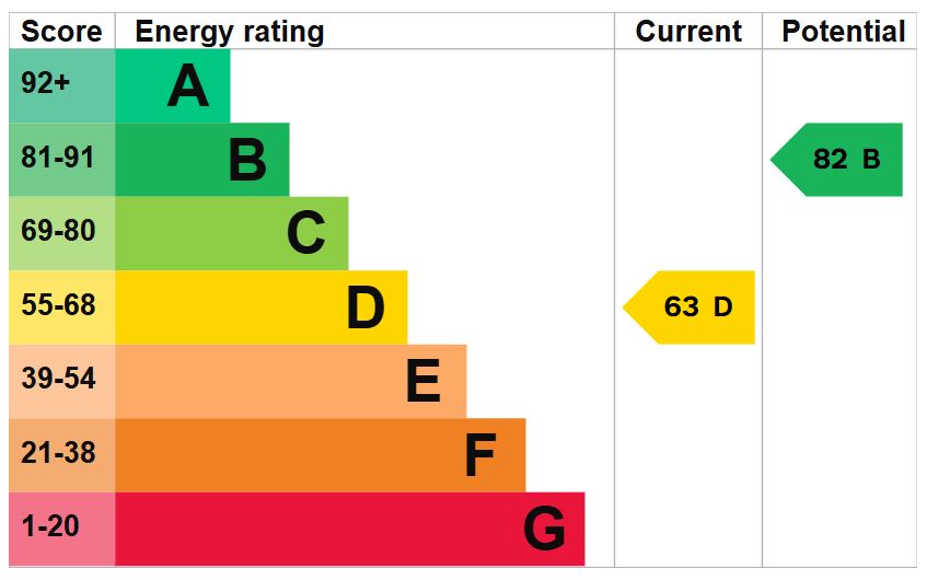 EPC for Mere Grove, Shawbirch, Telford, tf5 0nr