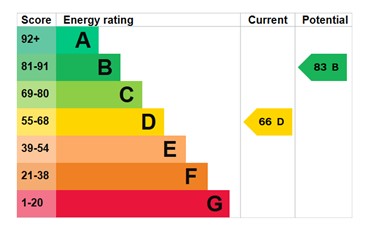 EPC for Clift Crescent, Wellington, Telford, tf1 2al