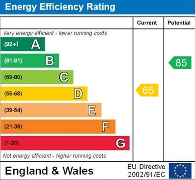 EPC for Somerset Way, Wem, Shropshire