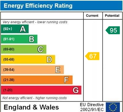EPC for Weston-Under Redcastle, Shrewsbury