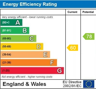 EPC for Weston-Under-Redcastle, Shrewsbury, Shropshire