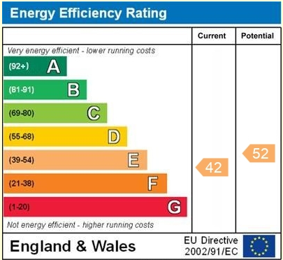 EPC for Burleydam, Whitchurch, Shropshire