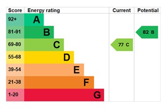 EPC for Swift Gate, Shawbirch, Telford, tf1 3qg.