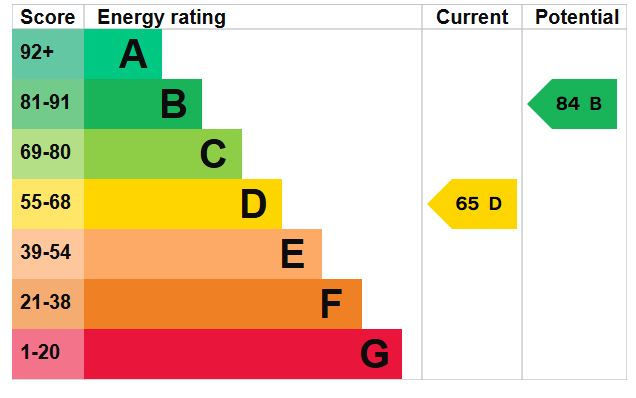 EPC for St. Michaels Close, Madeley, Telford, tf7 5sd