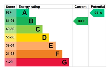 EPC for Mossey Green, Ketley Bank, Telford, tf2 0dl.
