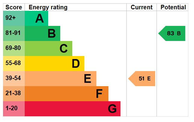 EPC for Crescent Road, Wellington, Telford, tf1 3dw.