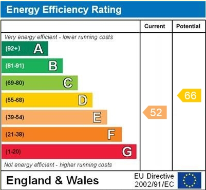 EPC for High Street, Wem, Shropshire
