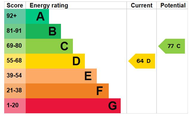 EPC for Park Close, St. Georges, Telford, tf2 9ly.