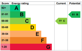 EPC for Butterley Barn, Audlem