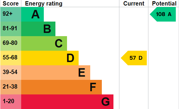 EPC for Church Street, Ightfield, Whitchurch, Shropshire