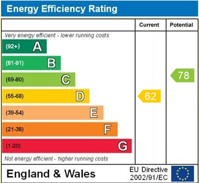 EPC for Westune, Whitchurch, Shropshire
