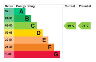 EPC for Mere Grove, Shawbirch, Telford, tf5 0nr