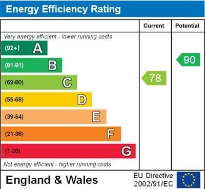 EPC for Liverpool Road, Whitchurch, Shropshire
